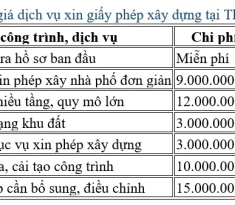 Bảng Giá Xin Giấy Phép Xây Dựng Thủ Đức | Bản Đồ Số Sài Gòn