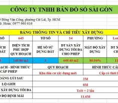 Dịch vụ check thông tin quy hoạch TPHCM - Bản Đồ Số Sài Gòn