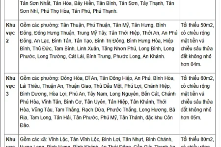Dịch Vụ Làm Bản Vẽ Tách Thửa, Hợp Thửa | Bản Đồ Số Sài Gòn
