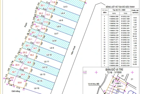 Dịch Vụ Tách Thửa Nhà Đất Quận 2 Uy Tín – Trọn Gói, Đúng Quy Định
