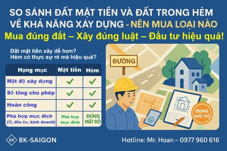 So Sánh Đất Mặt Tiền Và Đất Trong Hẻm Về Khả Năng Xây Dựng – Nên Mua Loại Nào?