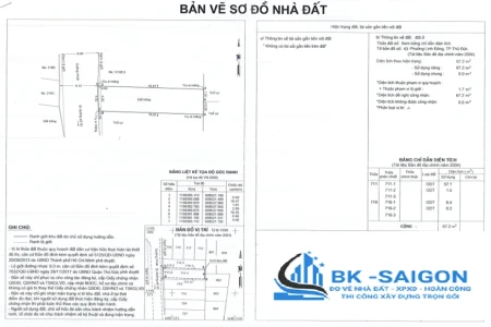 Trung tâm đo đạc bản đồ Thủ Đức uy tín, hỗ trợ tận nơi
