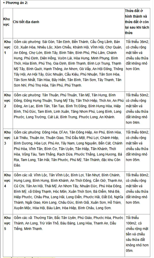 Dịch Vụ Làm Bản Vẽ Tách Thửa, Hợp Thửa 