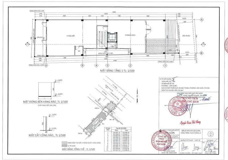 thủ tục hoàn công nhà mới xây