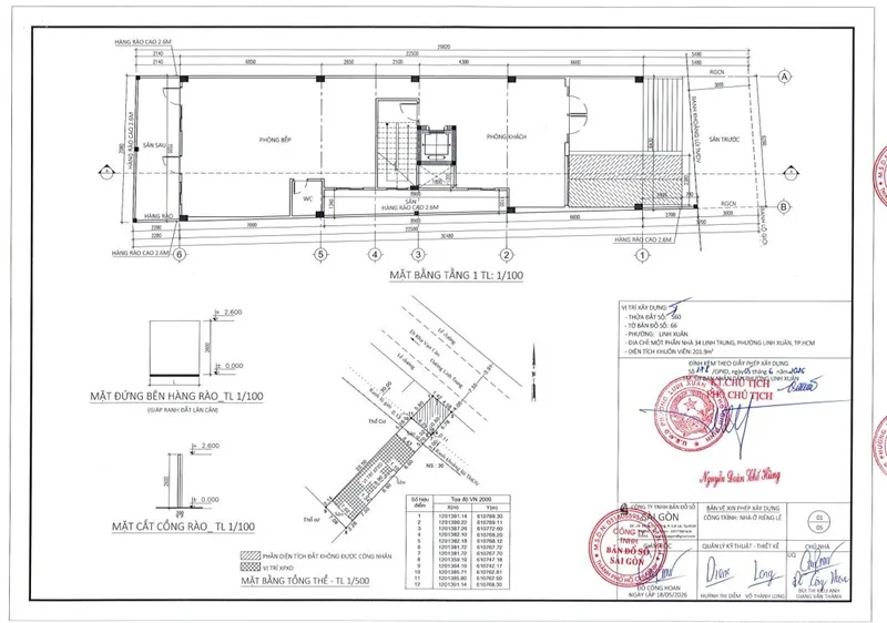Lệ Phí Xin Giấy Phép Xây Dựng Thủ Đức