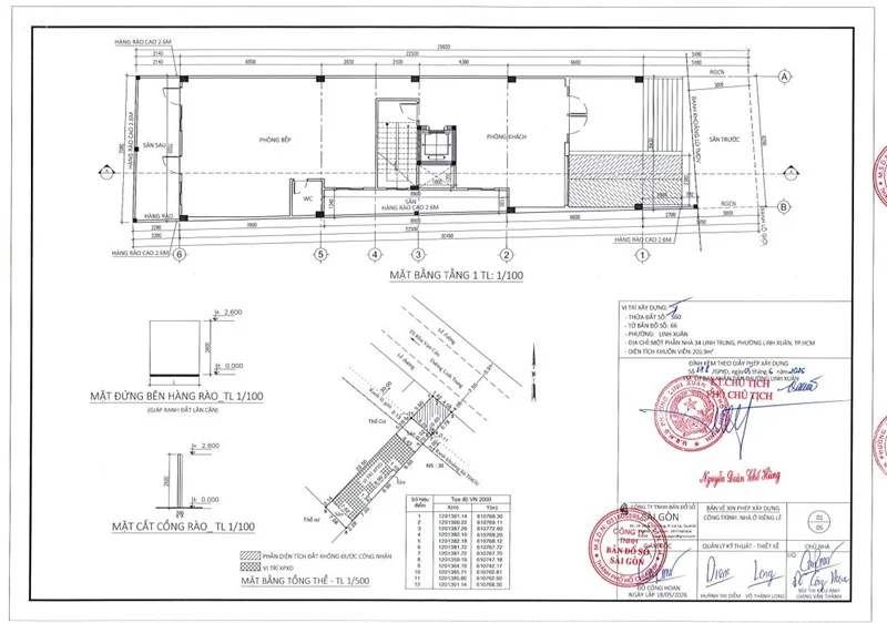 Lệ phí xin giấy phép xây dựng - Cập nhật mới nhất