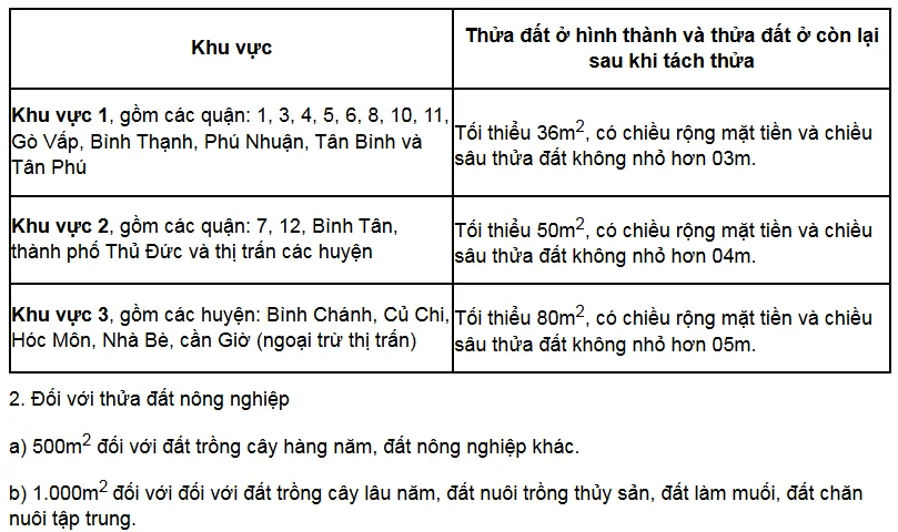 Dịch Vụ Tách Thửa Nhà Đất Quận 1 Uy Tín – Nhanh Gọn – Đúng Pháp Luật