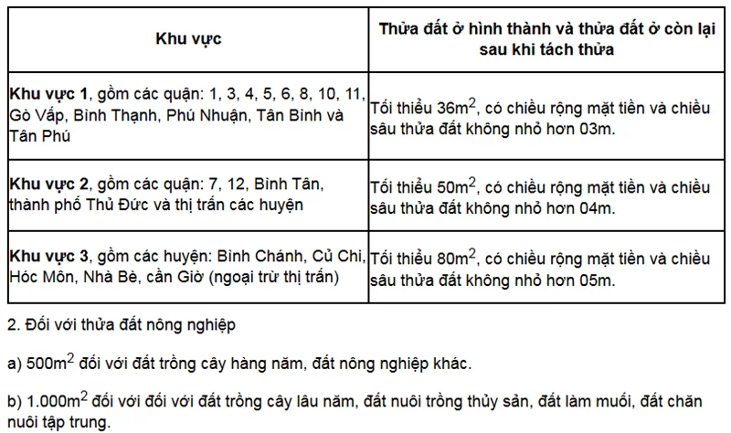 Dịch Vụ Tách Thửa Nhà Đất Quận 2 Uy Tín – Trọn Gói, Đúng Quy Định
